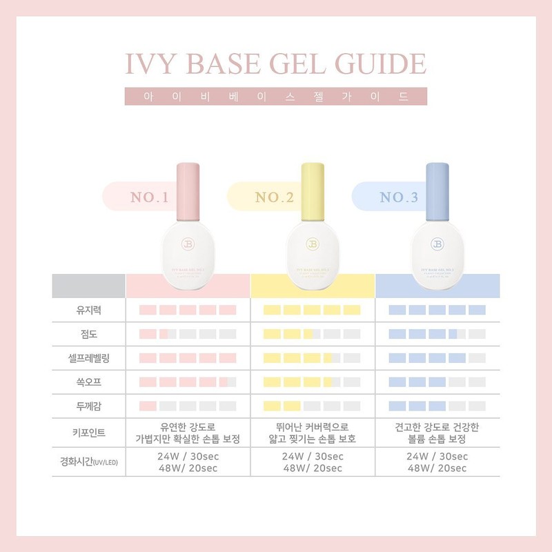 Gracia Jinbee Ivy Base Gel NO.2 11ml / 그라시아 진비