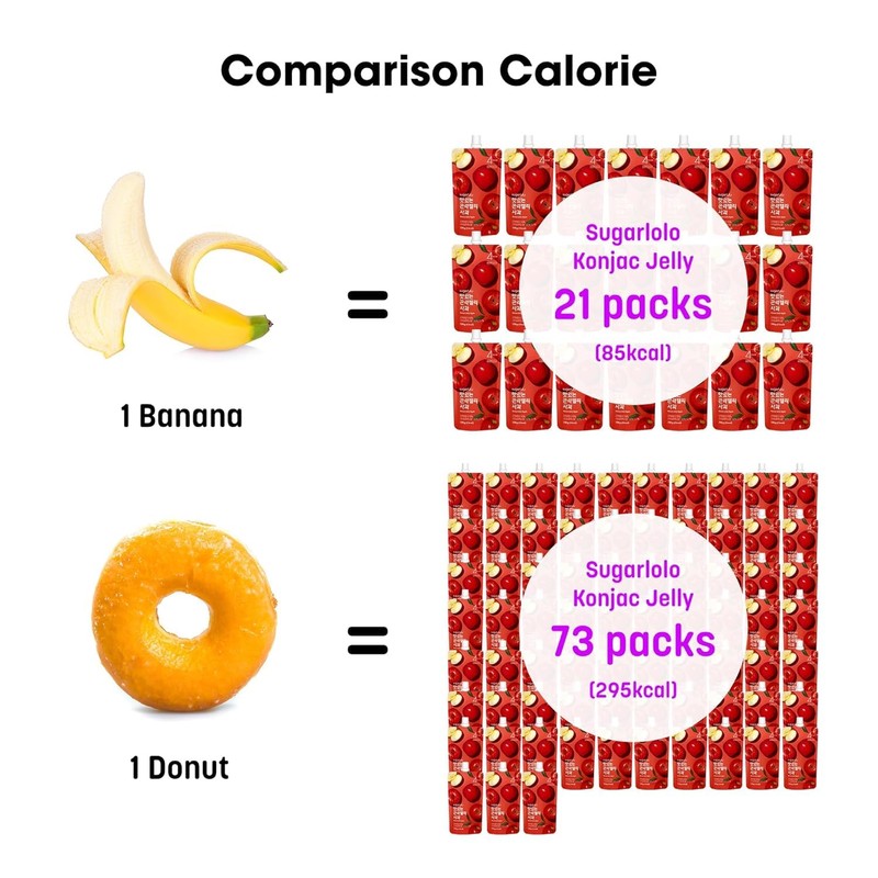 Sugarlolo Konjac Sweet Passion Fruit Jelly Snack - Vegan Jello