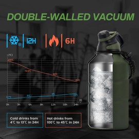Fjbottle Stainless Steel Water Bottle 1.9L Double-Walled with Magnetic Lid, BPA Free Vacuum Insulated Water Bottle, Big Metal Drinking Bottle Large Capacity Jug Leak-Proof for Sports, Camping, Gym