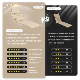 AOFEITE 2PCS Outdoor Water-Resistant Olefin Chaise Lounge Cushions with Pillow, Weather and Fade Resistant Foldable Quilted Patio Reclining Lounger Chair Cushions with Straps, Beige, 81" L x 27" W