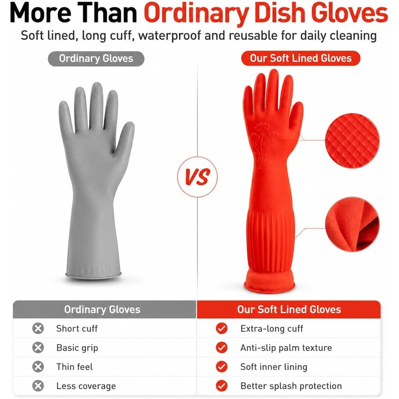 ThxToms Rubber Dishwashing Cleaning Gloves (2-Pair) - Fleece Lined, Reusable,