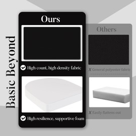 Basic Beyond Outdoor Cushions for Patio Furniture: Waterproof & UV Resistant Outdoor Chair Cushions Set of 4-19 x 19 x 3 Inch Thick Patio Chair Cushions with Adjustable Ties & Handle, Black