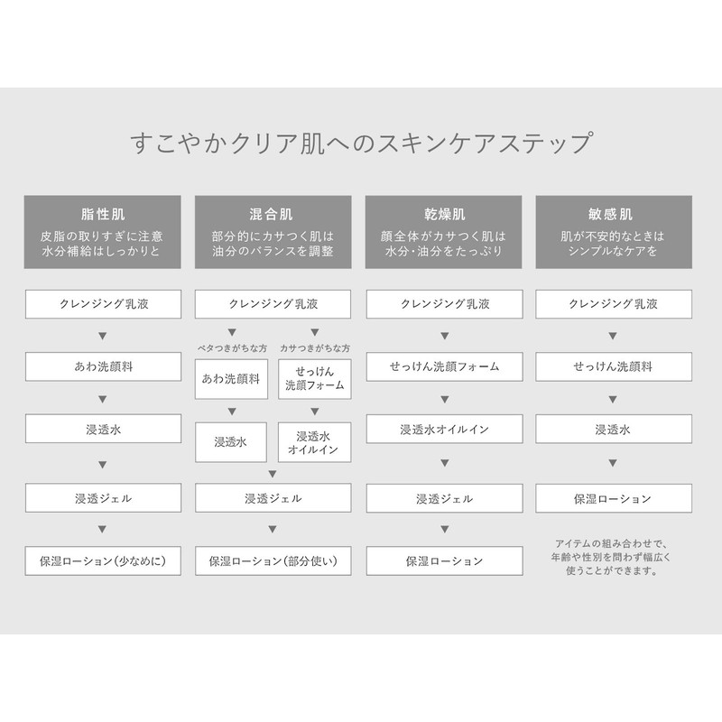 M-Mark Amino Acid Skin Care Trial
