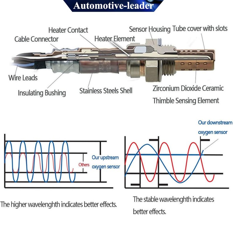 Automotive-leader 670031348 Downstream Left Oxygen O2 Sensor Lambda Sensor Replacement