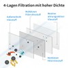 TubeRoo FFP2 Mask Turquoise Fish Shape, Pack of 20 Masks