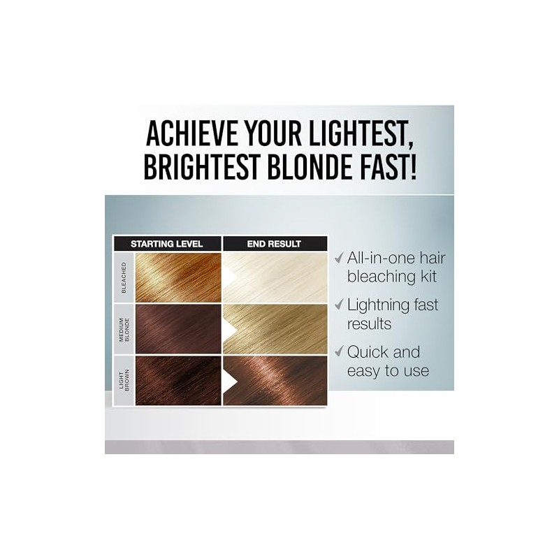 Punky Color Lightning Fast 40 Vol Kit de blanqueador