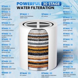 30 Stage Shower Filter Cartridge, High Output Replacement Cartridge, Shower Water Softener Remove Chlorine Fluoride Heavy Metals, Improve Your Skin, Hair and Nails