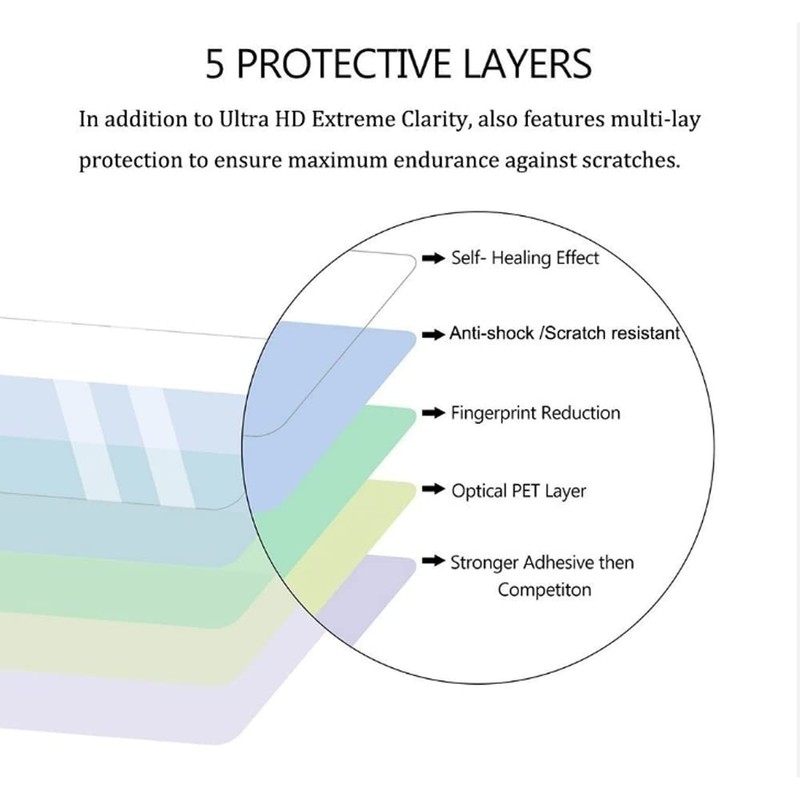 OCTelect screen protector for 1.69inch agptek smart watch screen protector