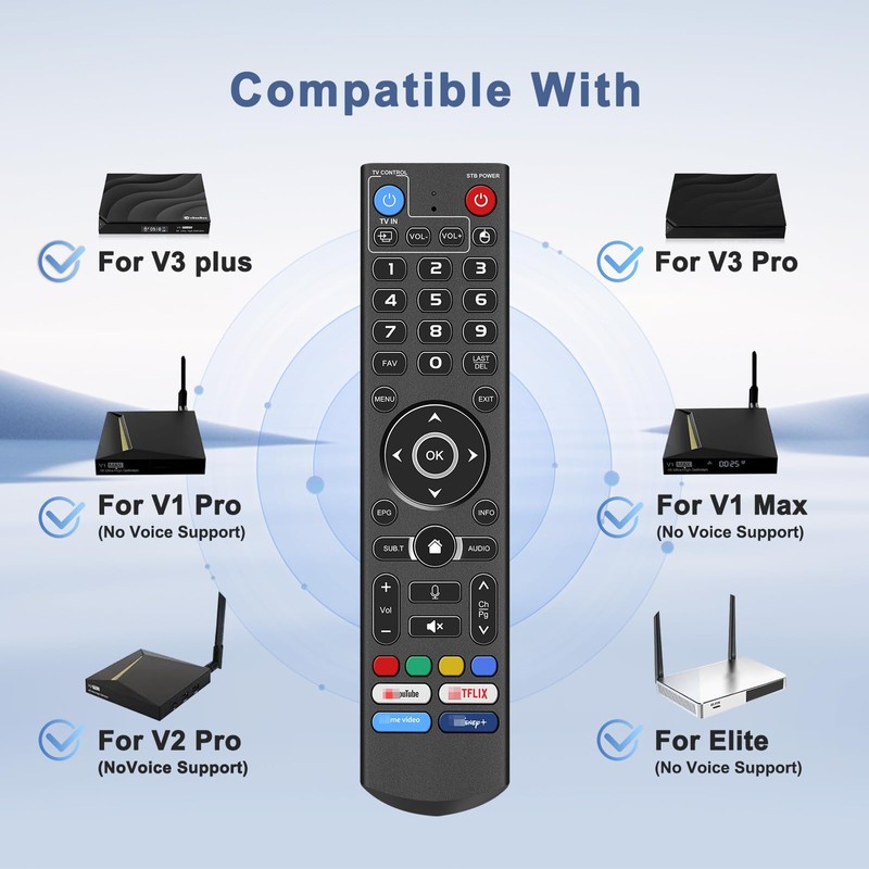 Backlight Voice Remote Control Replacement Compatible for vSeeBox V1,V1 Pro,V2,V2