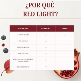 Frutos Rojos en Polvo con Resveratrol + Colágeno Hidrolizado | Arándano, Granada, Acaí, Goji y Betabel en Polvo | Sin Azúcar | 300g 30 Servicios