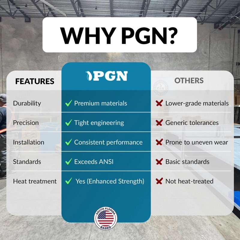 PGN #40 Stainless Steel Roller Chain Connecting Links (25 Pack)
