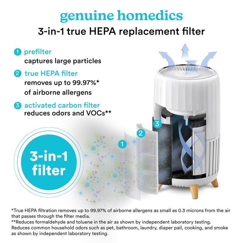 Homedics True HEPA Replacement Filter, Compatible with Homedics Air Purifier