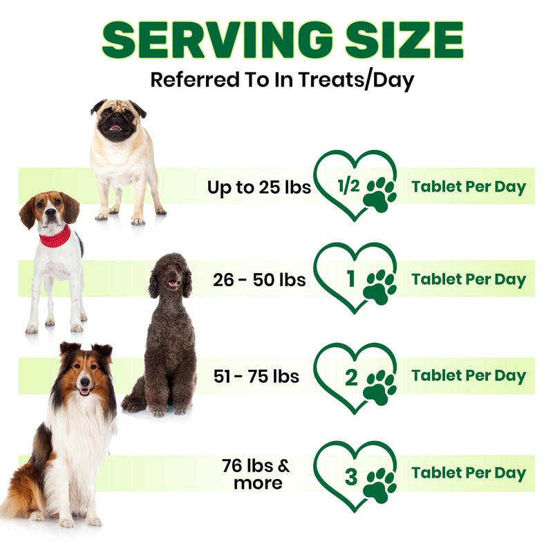 ActiveFur Nutrition Diarrhoea Aid Tablets for Dogs