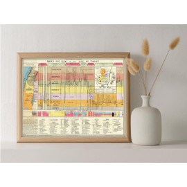 Bible Timeline Study Guide Chart - Christian Classroom Decorations - Unframed 11"x15"- Gifts for Women - Pastors Wife Appreciation - The Life of Christ 1892 Biblical Time Line Chronological - Pastor