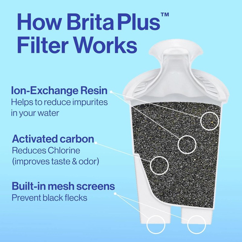 Brita Plus Water Filter, Bpa-free, High-density Replacement Filter for Pitchers