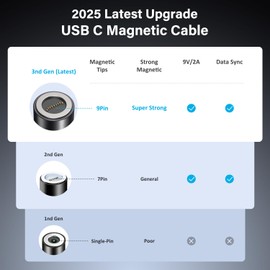 Vattud 9Pin Magnetic Charging Cable 2Pack(2M+1M), 540° 18W Magnetic Phone Charger Cable, Nylon Braided Cable, for Type C Device