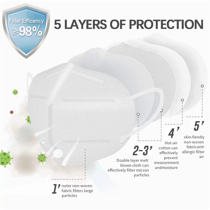 FFP2 Face Mask, FFP2/KN95 Face Masks, 5 Layer Filter Disposable