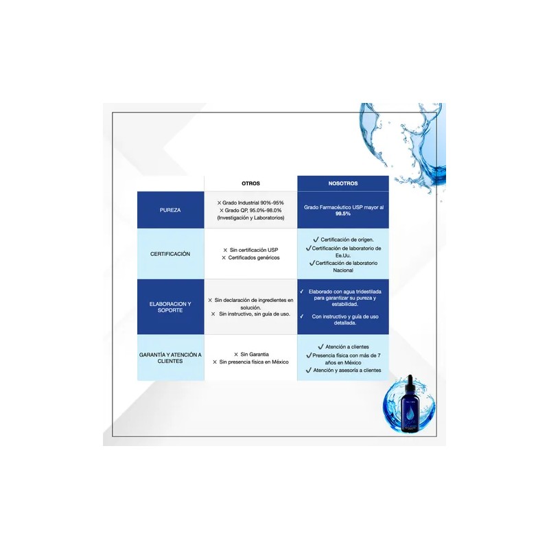 Azul De Metileno Grado Farmacéutico Al 1% 60ml Usp 99.7%
