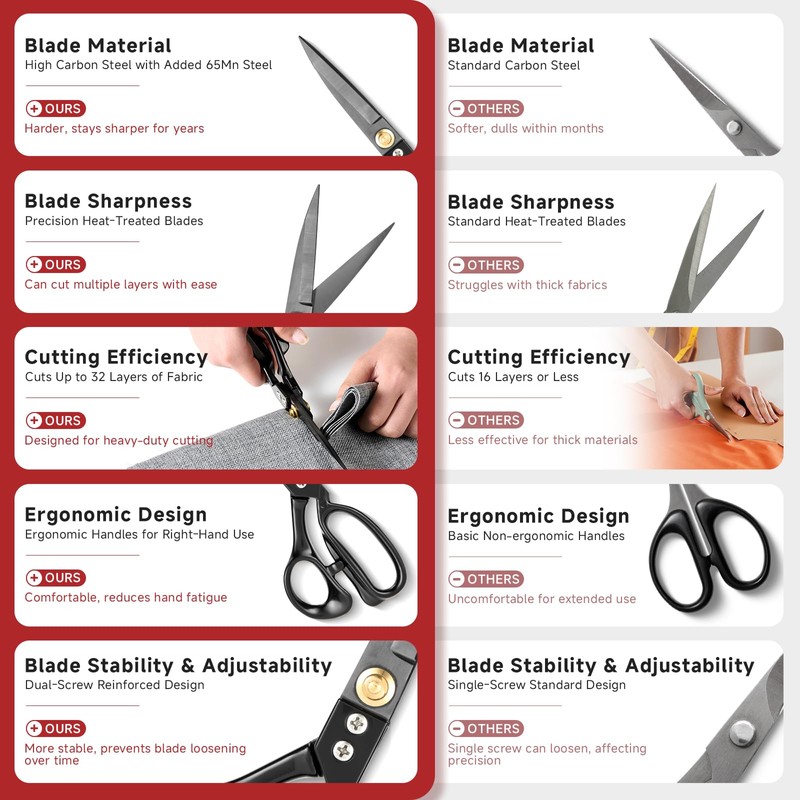 Ergonomic Heavy Duty Fabric Scissors – 9 Inch Carbon Steel