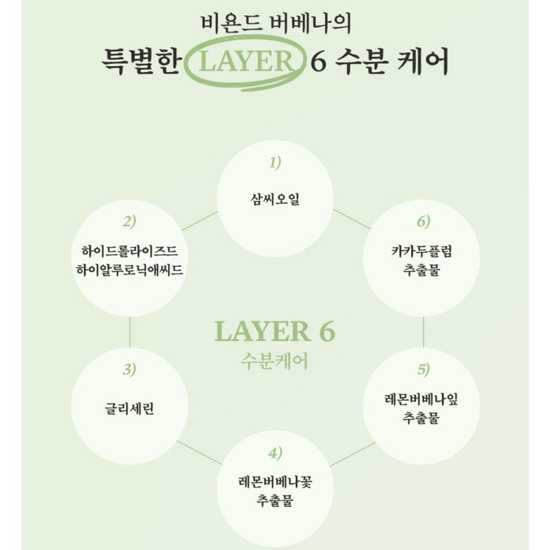Beyond Verbena Refreshing Body Wash 500ml+Body Emulsion 500ml / 비욘드