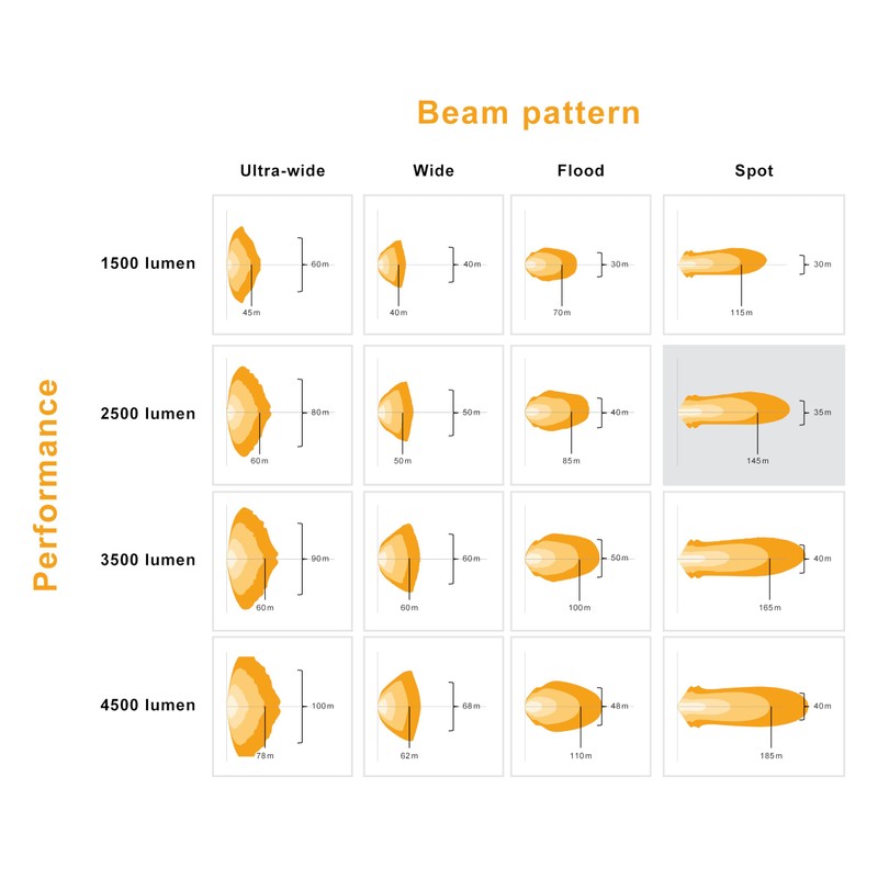 OSRAM LEDriving® Cube PX2500 Spotlight, LEDPWL110-SP, Off Road, LED Work