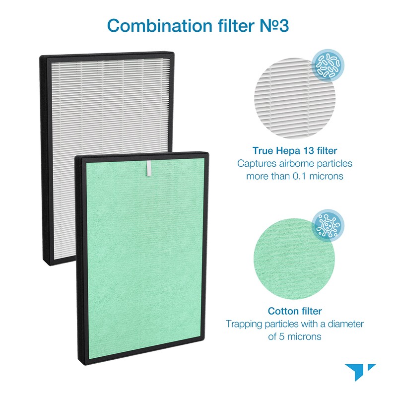 Turonic PH950_F - 4-in-2 Replacement Filter for PH950 Air Purifier,