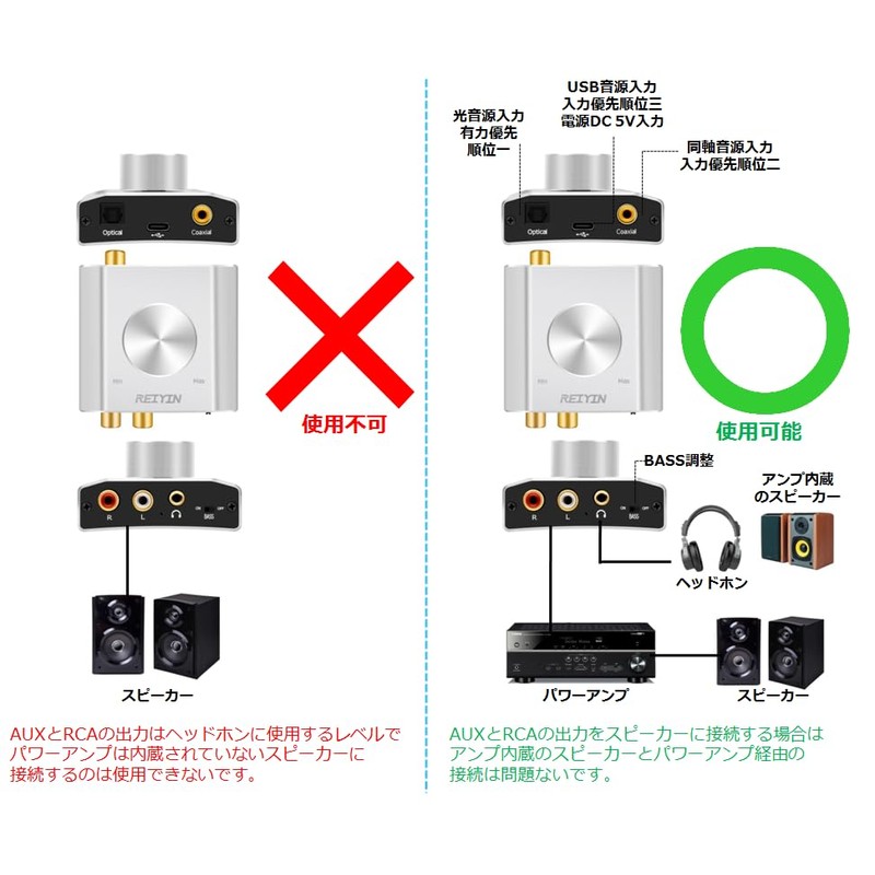 REIYIN DA-SUPER 192kHz 24bit High Performance DAC Digital (Type-C USB/Optical/Coaxial)