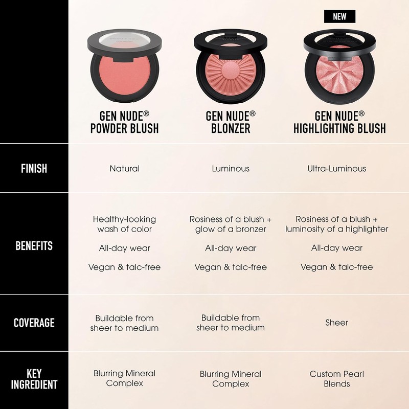 Gen Nude Highlighting Blush - Rose Glow by bareMinerals for