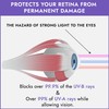Super Sunnies Super Sunnies Flexible Tanning Bed Goggles Eye Protection
