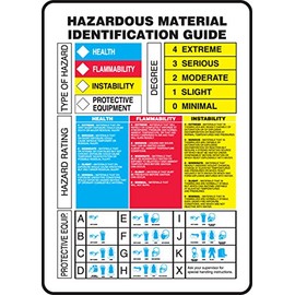 Accuform ZFD840VS Adhesive Sign, Legend "Hazardous Material Identification Guide", 0.004" Thickness, Vinyl, 10" x 7", Blue/Red/Yellow/Black on White