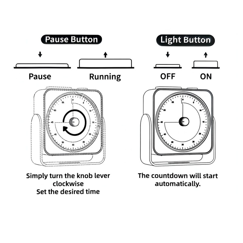 QUMOX F9 Visual Timer, 60-Minute Analog Countdown with Colour Disc,