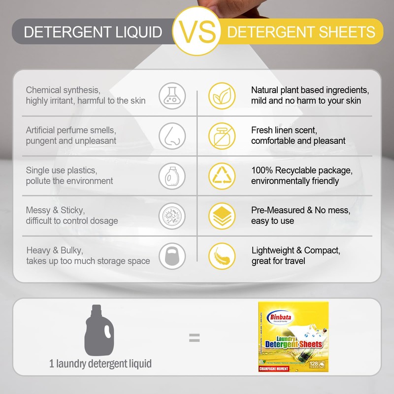 Binbata Laundry Detergent Sheets, Up To 128 Loads Champagne Scent
