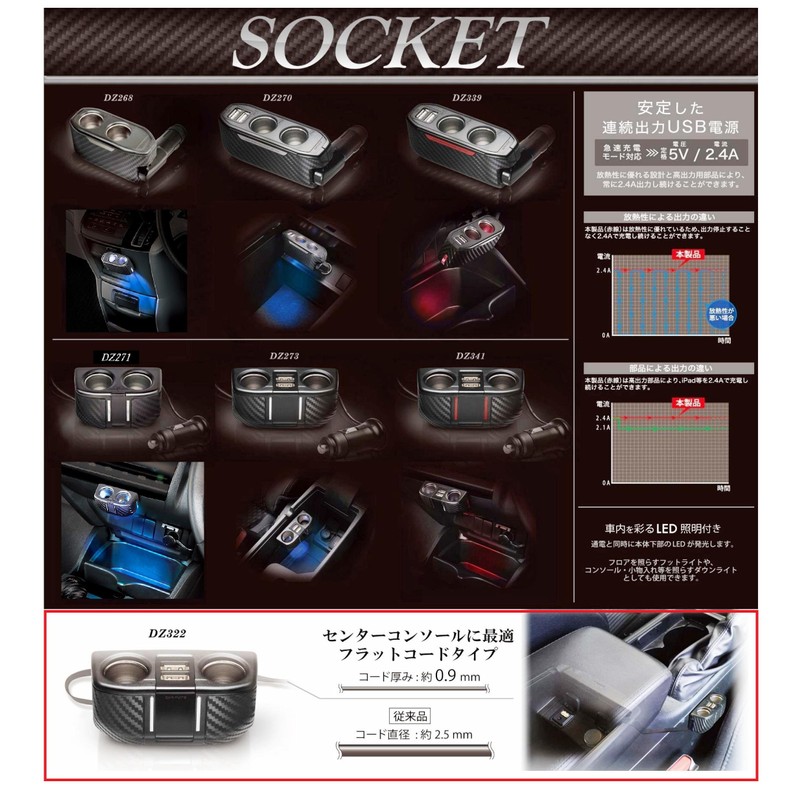 Carmate DZ322 Car Socket, With 2 Flat Cord, 2 USB