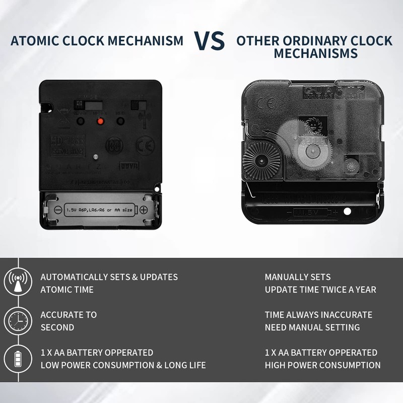 WinTaim Atomic Clock Movement with 4-inch Clock Hands, 43/64 inches