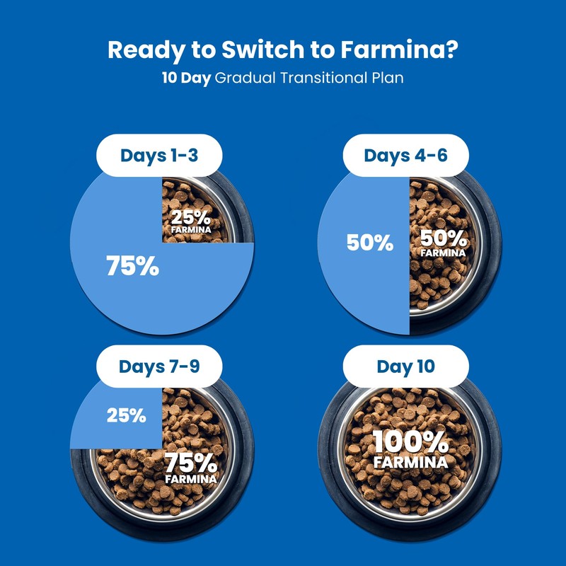Farmina N&D, Quinoa Urinary Duck Formula Adult Dry Cat Food,