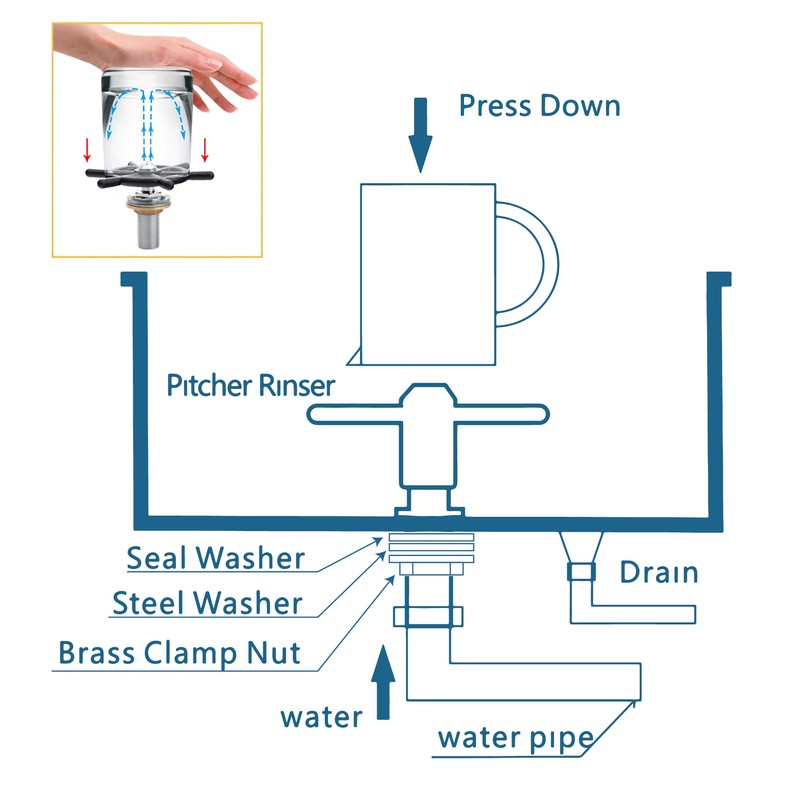 MaxSen Pitcher Rinser Glass Rinser Espresso Rinser Drain and Drip