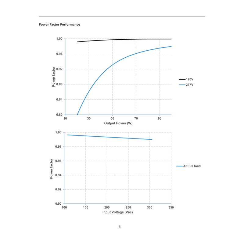 eldoLED | 2743YK OPTOTRONIC OT 100W 800C Programmable LED Driver