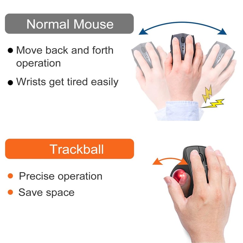 SANWA Wired Ergonomic Trackball Mouse, Optical Vertical Rollerball Mice, Silent