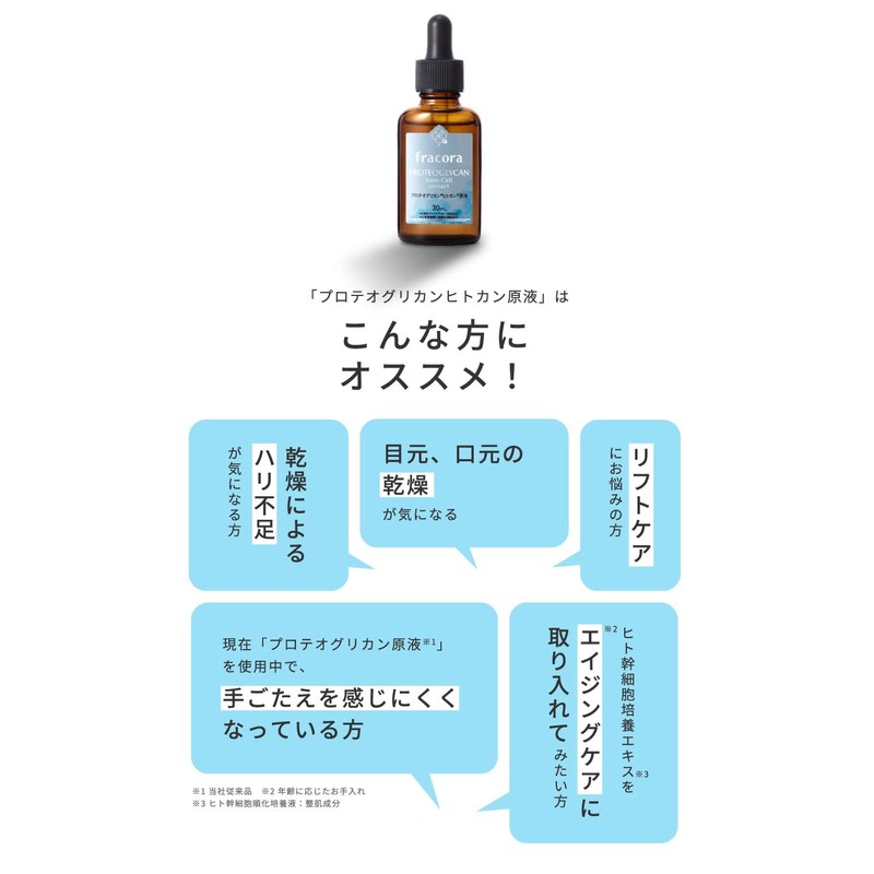 Proteoglycan Humankane Solution