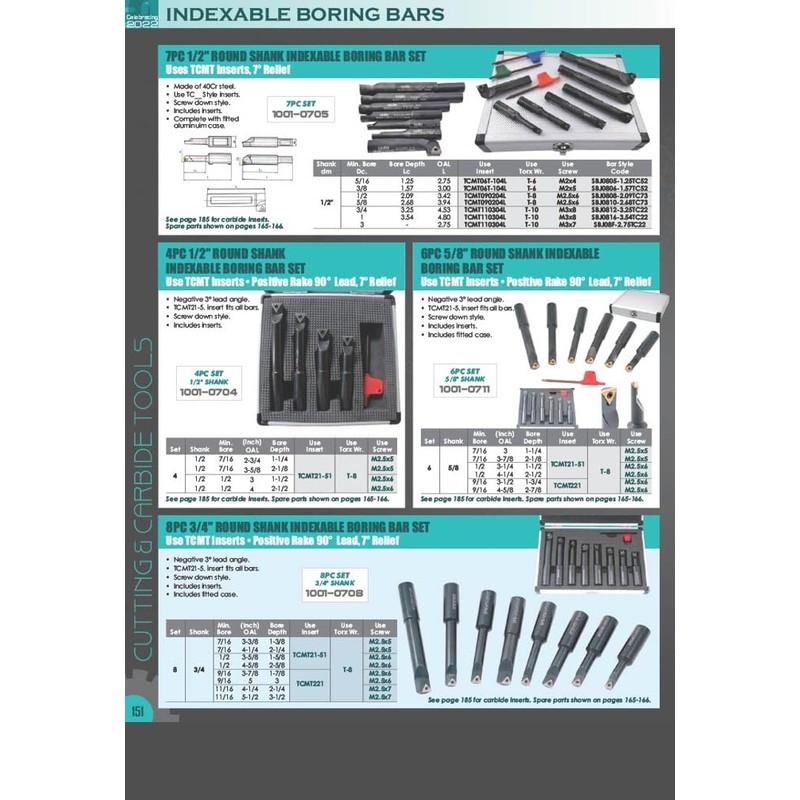 HHIP 1029-0503 TBBS8 Indexable Boring Bar