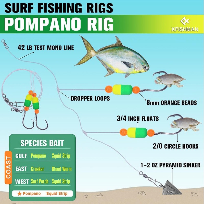 Pompano-Rigs-for-Surf-Fishing-Saltwater-Gear with Double Circle & Wide Gap Hook-6-Pack Surf Fishing