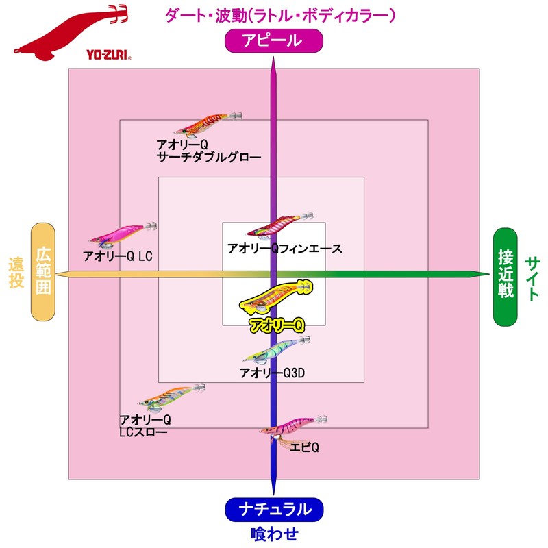 Yo-Zuri A997N-LRH Aori-Q Squid Jig, No. 3.5, LRH 05 Luminous