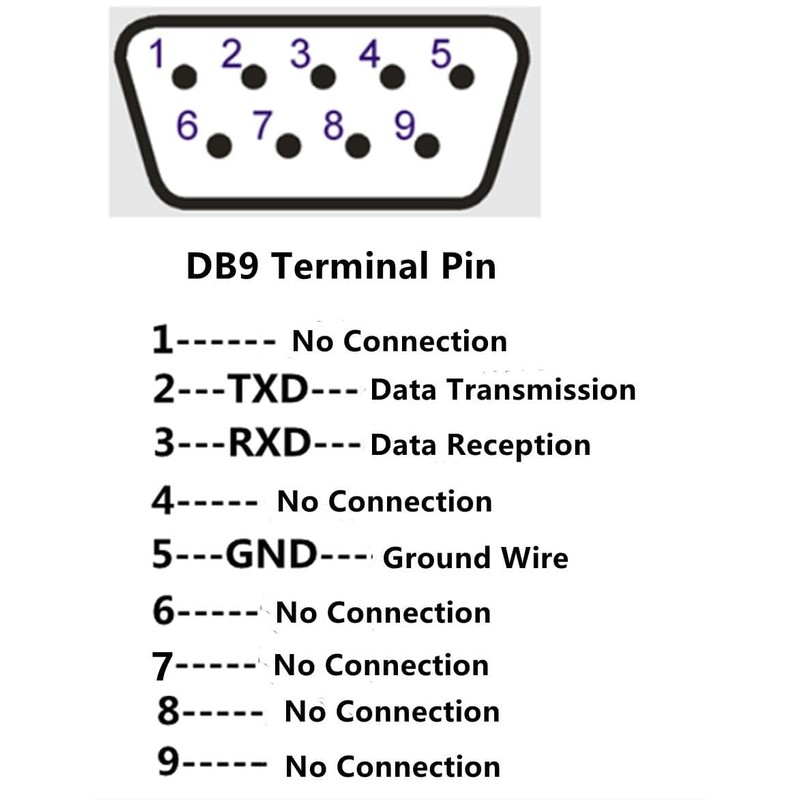 KJCPZYPP DB9 Female to USB B-Port Male Printing Port RS232