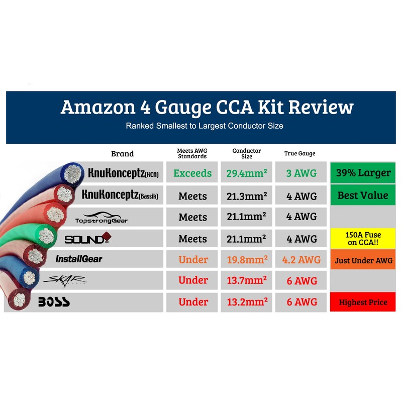 KnuKonceptz Bassik 4 Gauge Complete Amplifier Installation Amp Wiring Kit