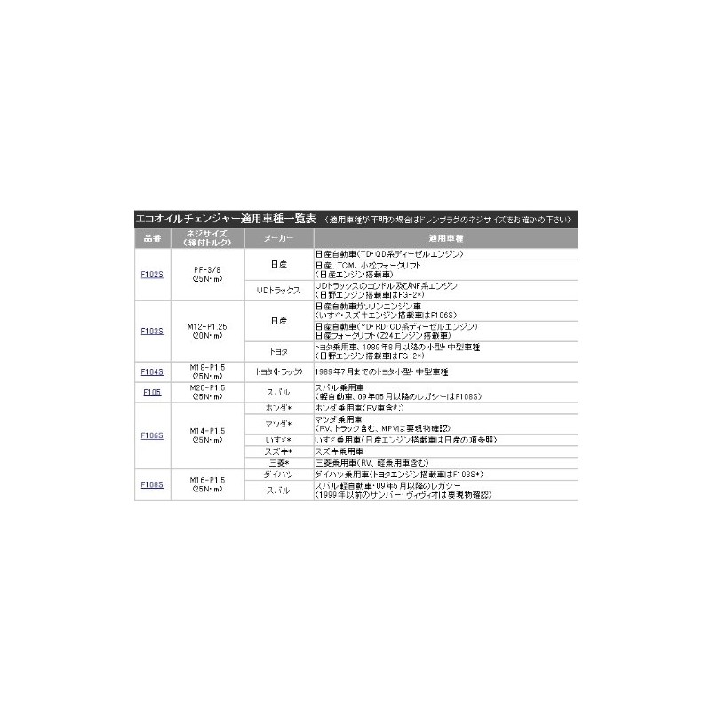 Fumoto F108S Valve W/Short NIPPPLE M16-1.5 Threads