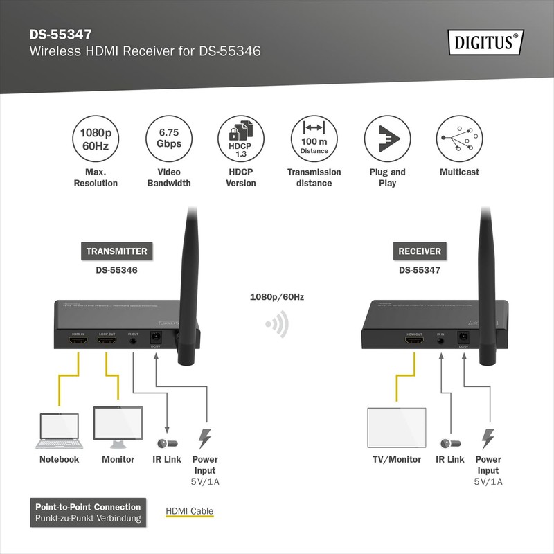 DIGITUS DS-55347 Wireless HDMI Extender/HDMI Splitter (1:4) - Full HD