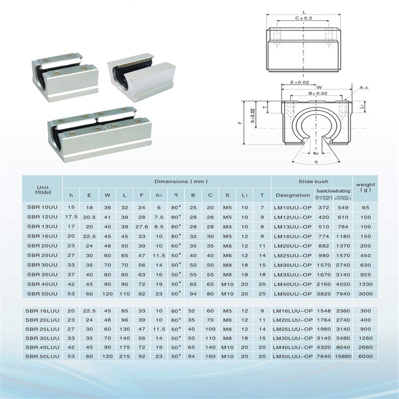 Linear Rail 2PCS Shaft SBR25-600mm Linear Rail Fully Supported Rod