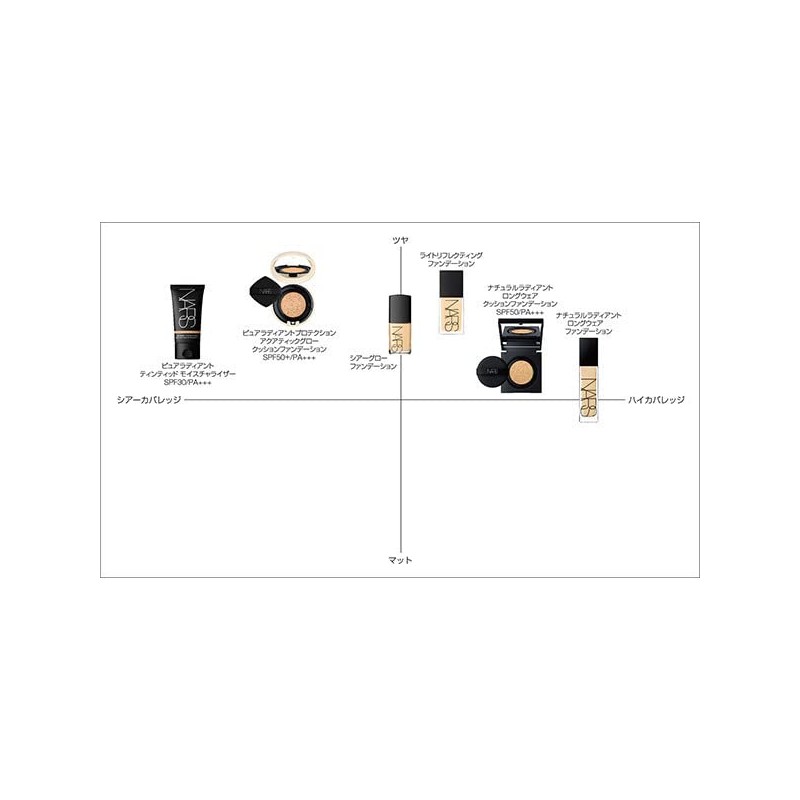 NARS Nars Brand Light Reflecting Foundation / 02162 / 30ml