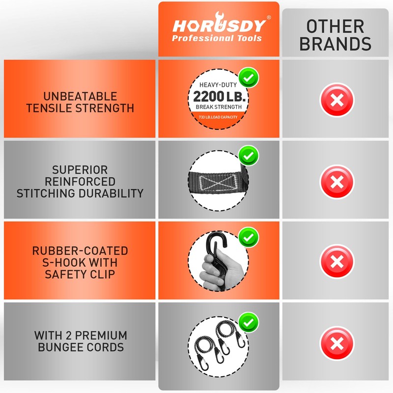 HORUSDY Ratchet Straps Heavy Duty, Tie Down Straps Ratchet Set,