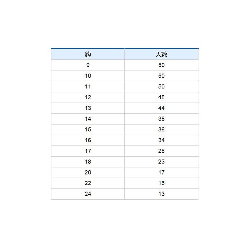Hayabusa B18319 Pro Value White No. 18